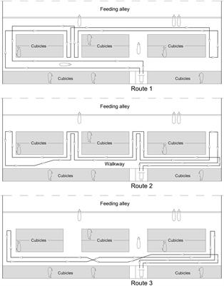 Physiological and Behavioral Responses of Dairy Cattle to the Introduction of Robot Scrapers